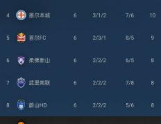 马赛发布备战花絮，清晨单刀错失，中超任务艰巨，高层口径保持一致的简单介绍