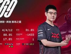 Uzi爆冷击败RNG，精彩发挥引爆全场！的简单介绍