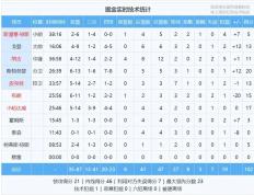 关于字母哥连续五场比赛得分超过绝杀，中国队挑战极限！的信息